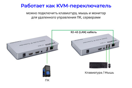 Адаптер - KVM IP удлинитель HDMI 4K на 200 метров, серебро