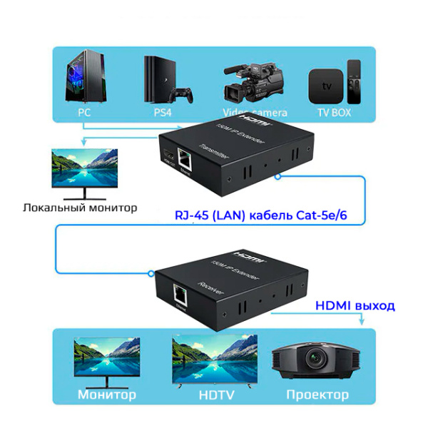 Удлинитель сигнала HDMI по витой паре RJ45 (LAN) до 150 метров, активный, FullHD 1080p, комплект, черный Удлинитель сигнала HDMI по витой паре RJ45 (LAN) до 150 метров, активный, FullHD 1080p, комплект, черный