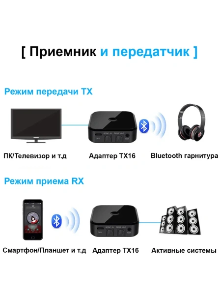Универсальный аудио адаптер RX/TX Bluetooth v5.0 - оптика (Toslink/SPDIF) - jack 3.5mm (AUX), TX16, черный