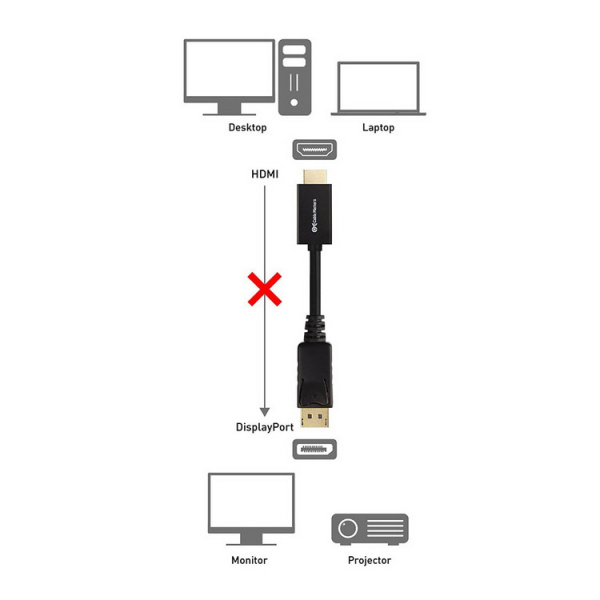 Кабель DisplayPort - HDMI, UltraHD 4K, папа-папа, 1,8 метра, черный Кабель DisplayPort - HDMI, UltraHD 4K, папа-папа, 1,8 метра, черный