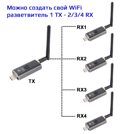 Удлинитель сигнала HDMI v1.4 по Wi-Fi до 150 метров, FullHD 1080p, комплект, алюминий