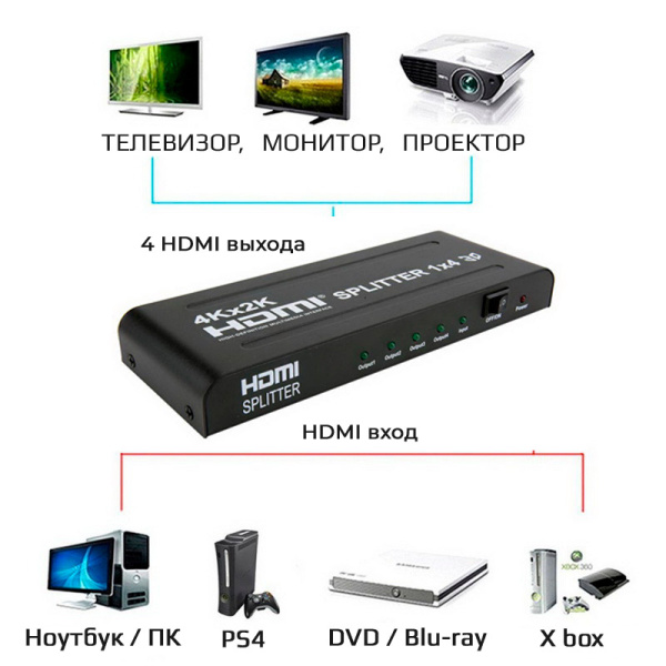 Адаптер - разветвитель - сплиттер 1×4 HDMI PRO, UltraHD 4K, активный, черный Адаптер - разветвитель - сплиттер 1×4 HDMI PRO, UltraHD 4K, активный, черный