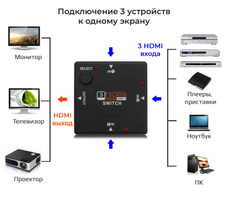 Адаптер - переключатель - свитч 3×1 HDMI, FullHD 1080p 3D, пассивный, черный