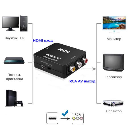 Адаптер - переходник HDMI на RCA (AV), черный