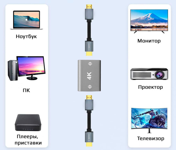 Адаптер - переходник HDMI - HDMI 2.0 4K, мама-мама, черный Адаптер - переходник HDMI - HDMI 2.0 4K, мама-мама, черный