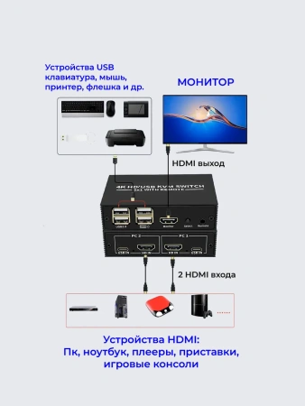 Адаптер - 2-х портовый KVM-переключатель HDMI 4K USB2.0/USB-C, черный