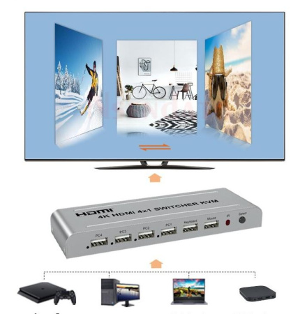 Адаптер - 4-х портовый KVM-переключатель 4K HDMI USB, серебро