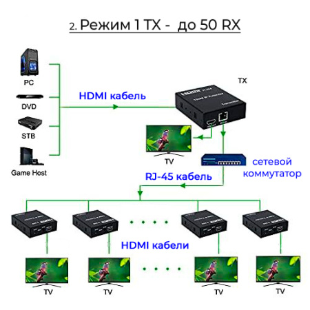 Удлинитель сигнала HDMI по витой паре RJ45 (LAN) до 200 метров, активный, FullHD 1080p, комплект, черный