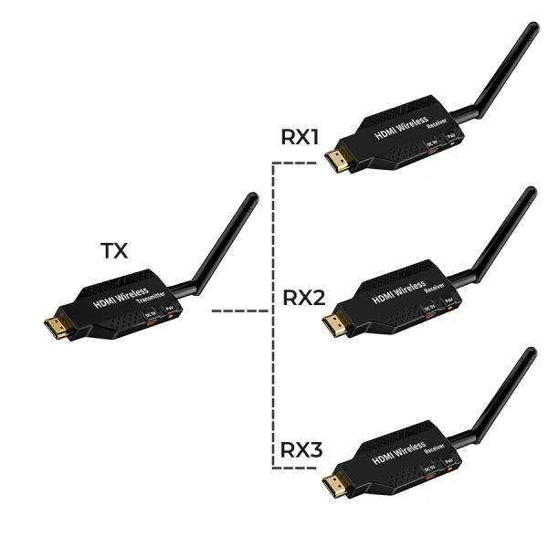 Удлинитель сигнала HDMI по Wi-Fi до 50 метров, активный, FullHD 1080p, комплект 1 передатчик + 3 приемника, черный Удлинитель сигнала HDMI по Wi-Fi до 50 метров, активный, FullHD 1080p, комплект 1 передатчик + 3 приемника, черный