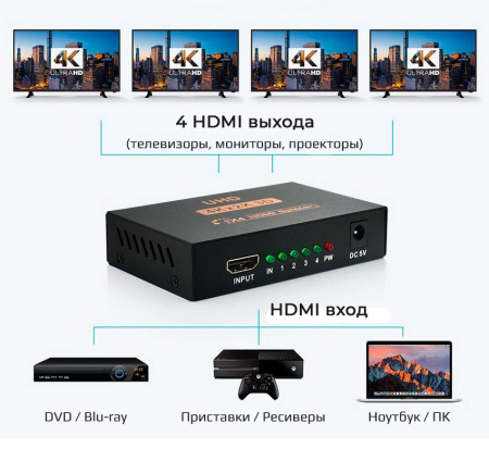 Адаптер - разветвитель - сплиттер 1×4 HDMI, UltraHD 4K 3D, активный, черный