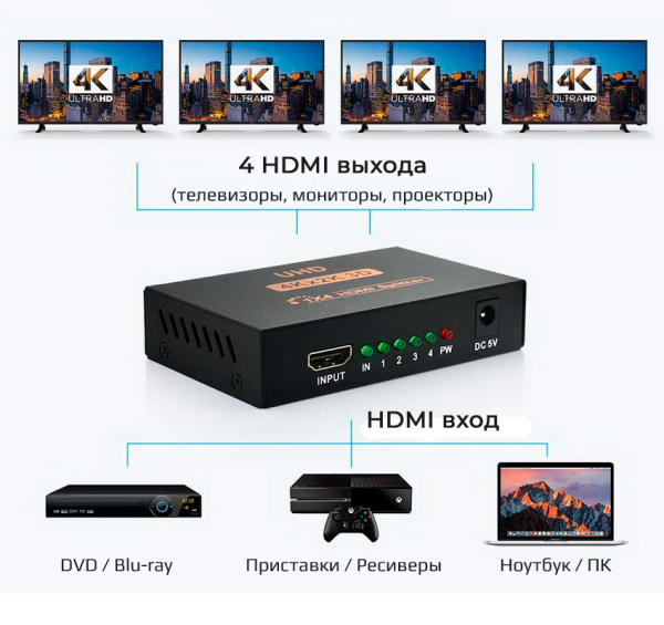 Адаптер - разветвитель - сплиттер 1×4 HDMI, UltraHD 4K 3D, активный, черный Адаптер - разветвитель - сплиттер 1×4 HDMI, UltraHD 4K 3D, активный, черный