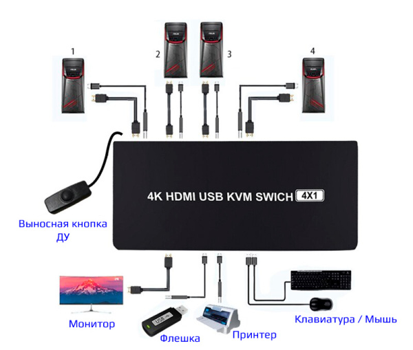 Адаптер - 4-х портовый KVM-переключатель 4K HDMI USB, черный Адаптер - 4-х портовый KVM-переключатель 4K HDMI USB, черный