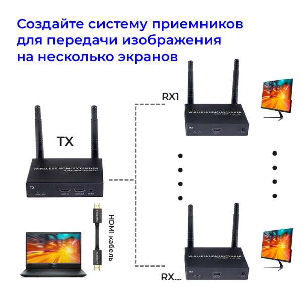 Удлинитель сигнала HDMI по Wi-Fi до 100 метров, активный, FullHD 1080p, комплект 1 передатчик + 4 приемника, черный Удлинитель сигнала HDMI по Wi-Fi до 100 метров, активный, FullHD 1080p, комплект 1 передатчик + 4 приемника, черный