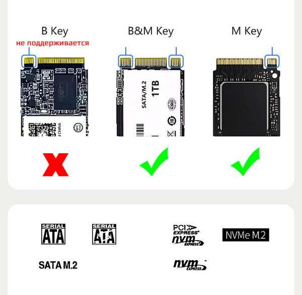 Док-станция для M.2 SSD SD09 – 2 слота NVMe / SATA (NGFF), USB3.0 - USB3.2 Type-C, 10 Гбит/с, до 16 ТБ (8 ТБ x 2), алюминий