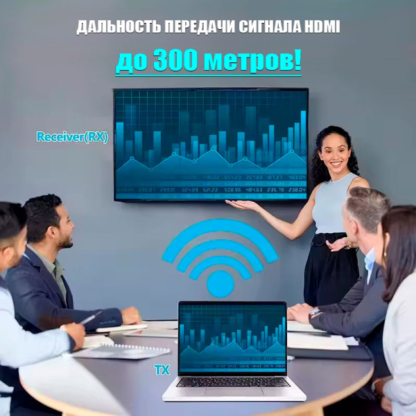 Удлинитель сигнала HDMI по Wi-Fi до 300 метров UltraHD 4K, комплект 1 передатчик + 3 приемника, активный Удлинитель сигнала HDMI по Wi-Fi до 300 метров UltraHD 4K, комплект 1 передатчик + 3 приемника, активный