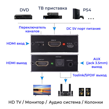 Адаптер - переходник HDMI - HDMI 4K - оптика (Toslink/SPDIF) - jack 3.5mm (AUX)