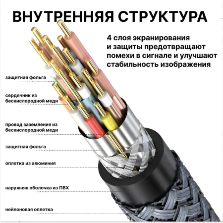 Кабель HDMI v2.1 Premium PRO UltraHD 8K 60Гц / 4K 120Гц, поддержка HDR, ARC, 48 Гбит/с, в оплетке, 10 метров